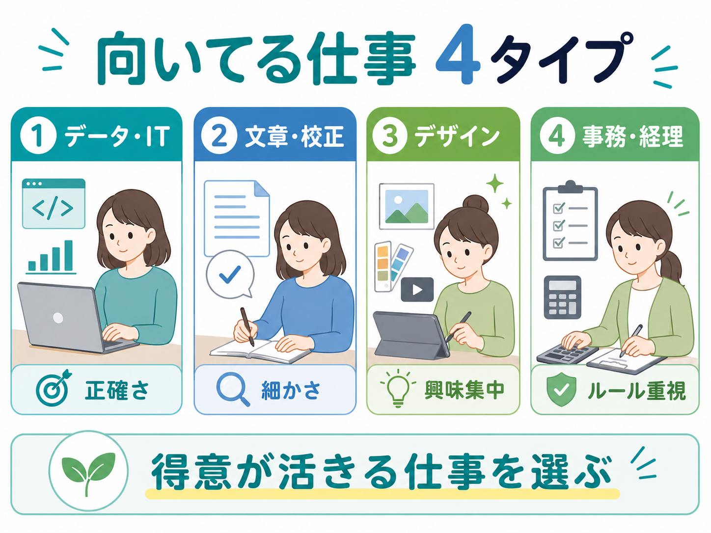 ASD在宅ワークに向いてる仕事4タイプ