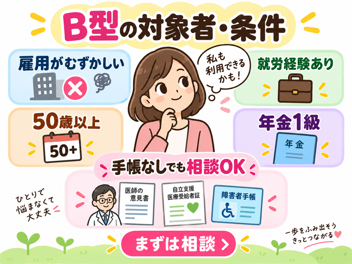 B型の対象者と条件