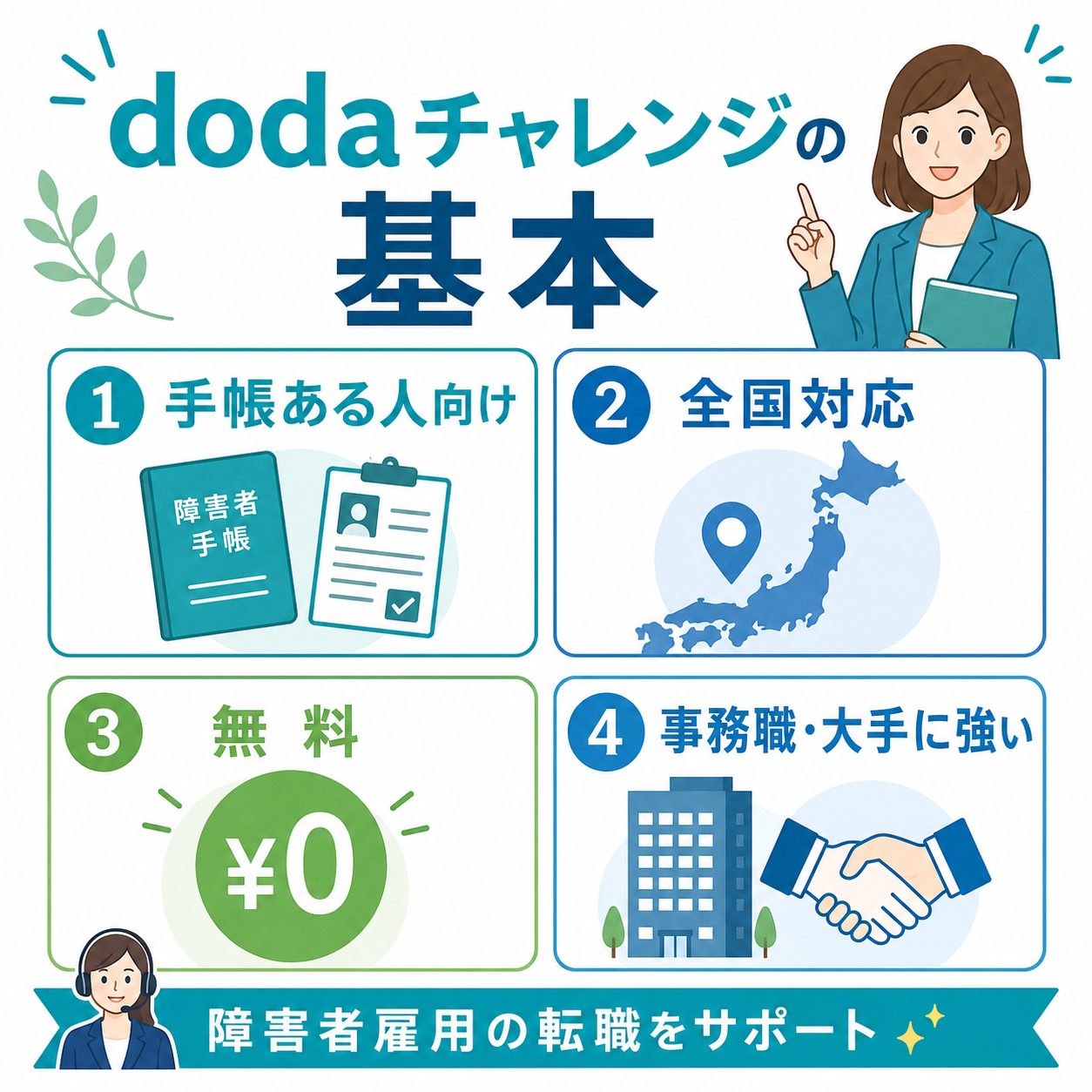 dodaチャレンジとは?