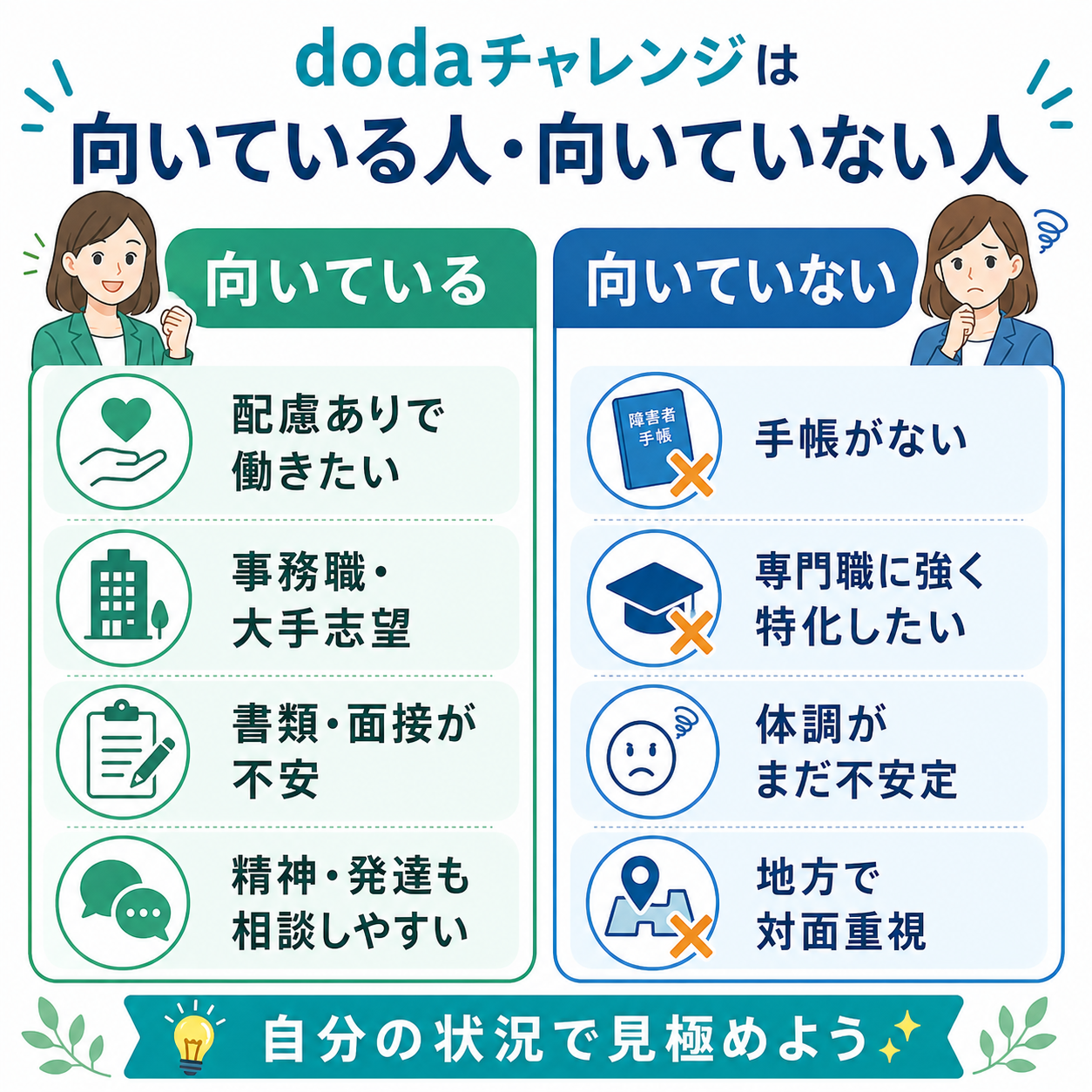 dodaチャレンジ向いている人、向いていない人