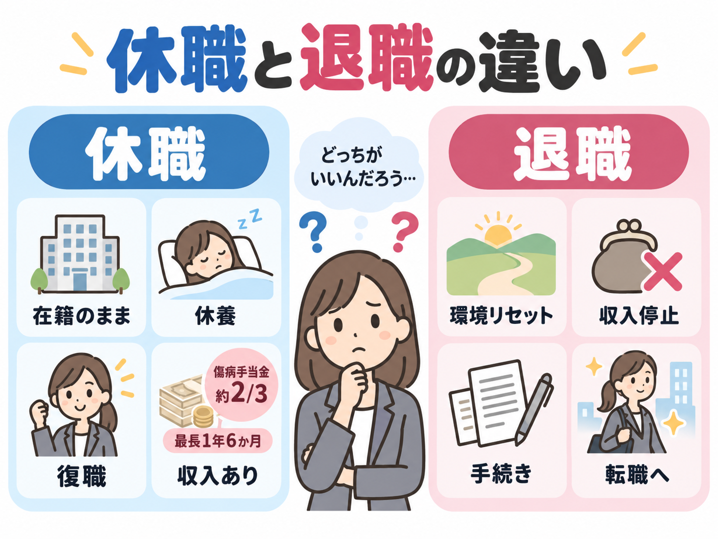 適応障害における「退職」と「休職」の違い