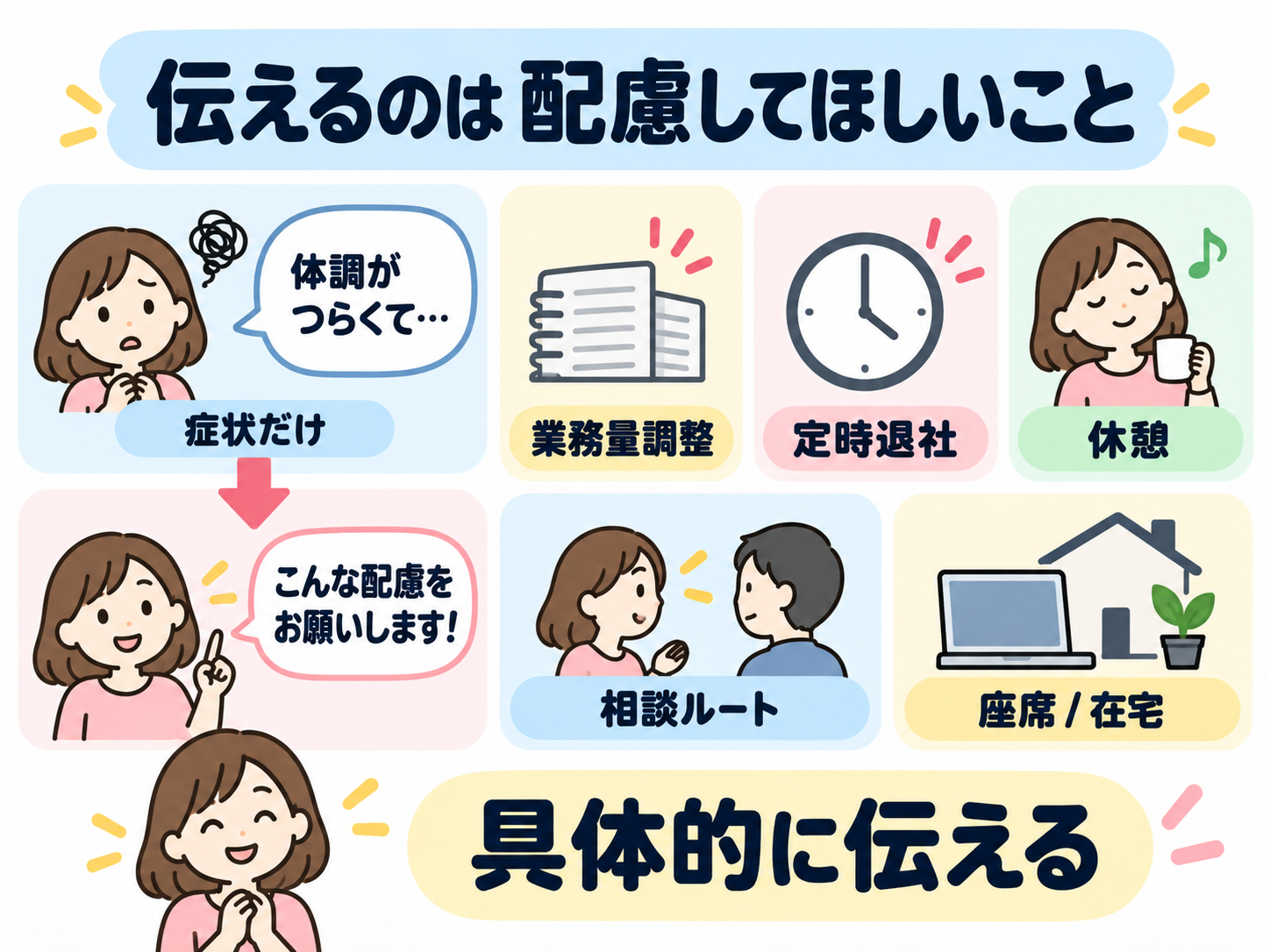 伝えるのは配慮してほしいこと