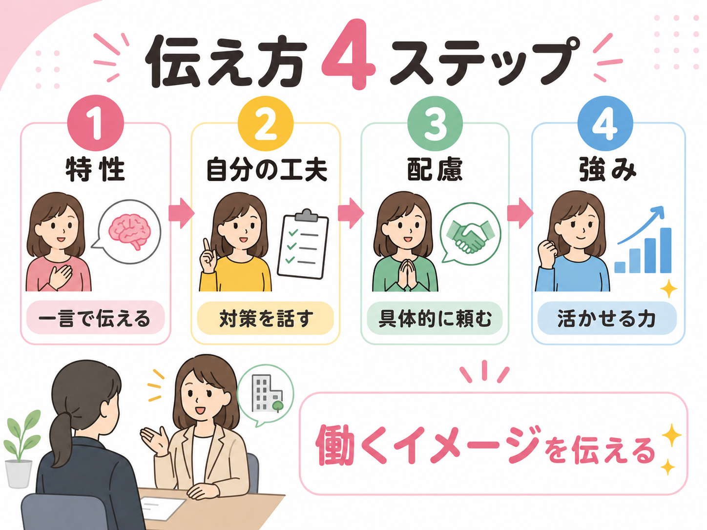 職場への配慮のお願いの伝え方4ステップ