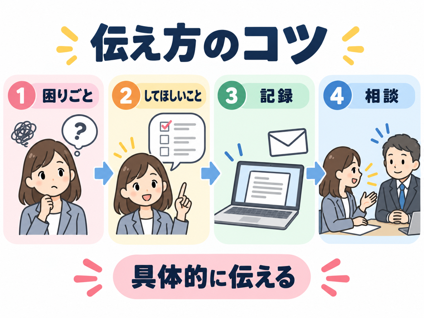 合理的配慮を申請するときの伝え方のコツ
