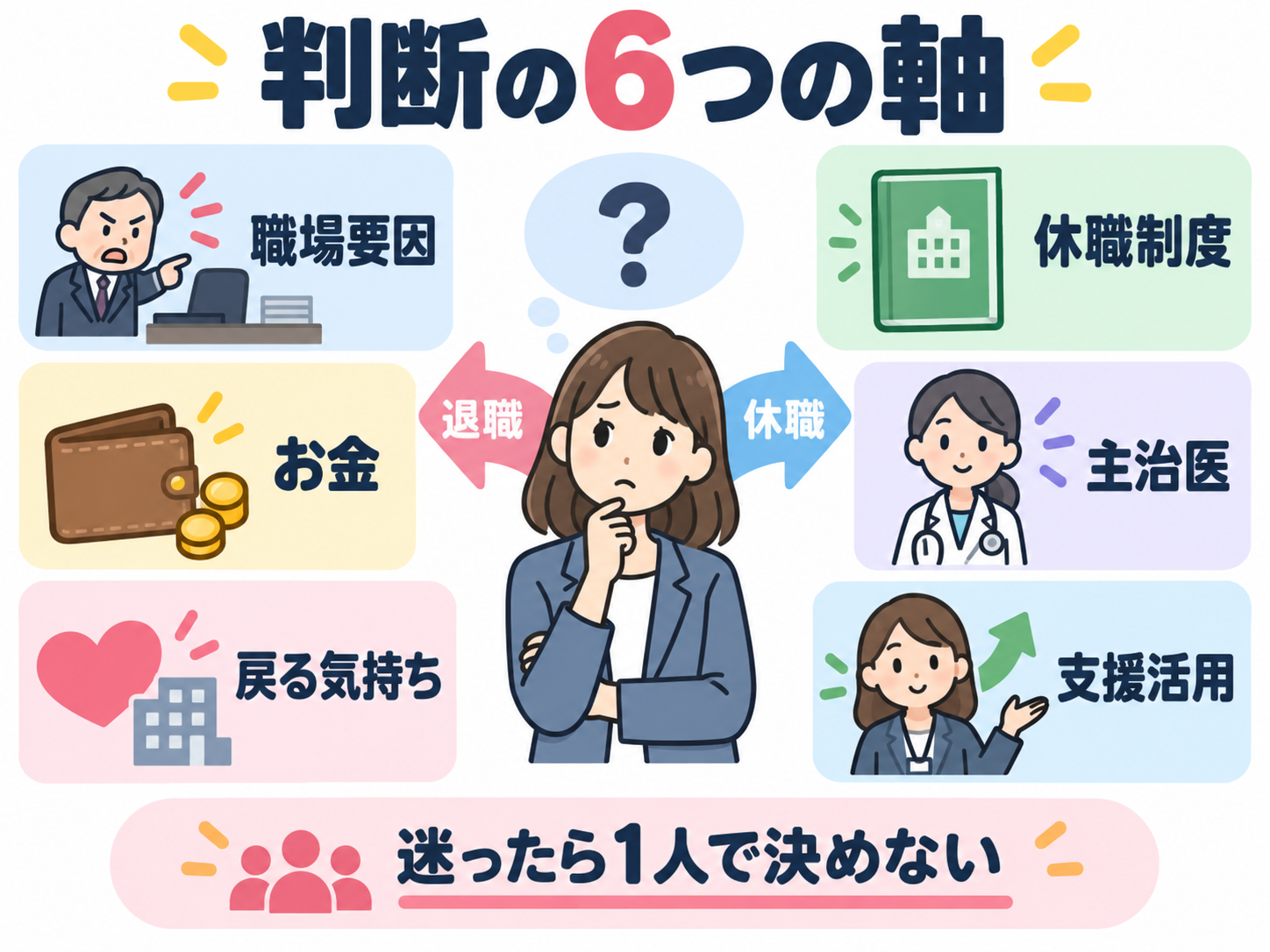 退職か休職かを判断する6つの軸