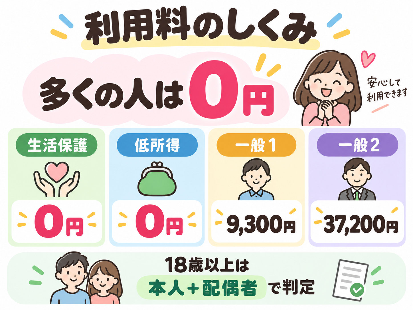利用のしくみ