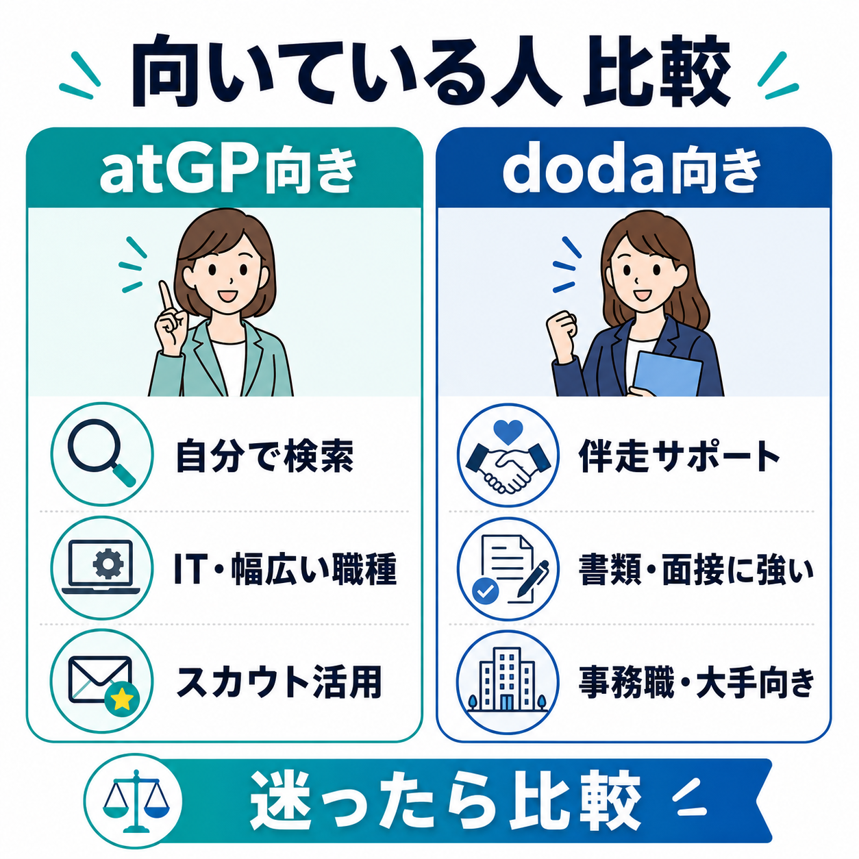 向いている人比較