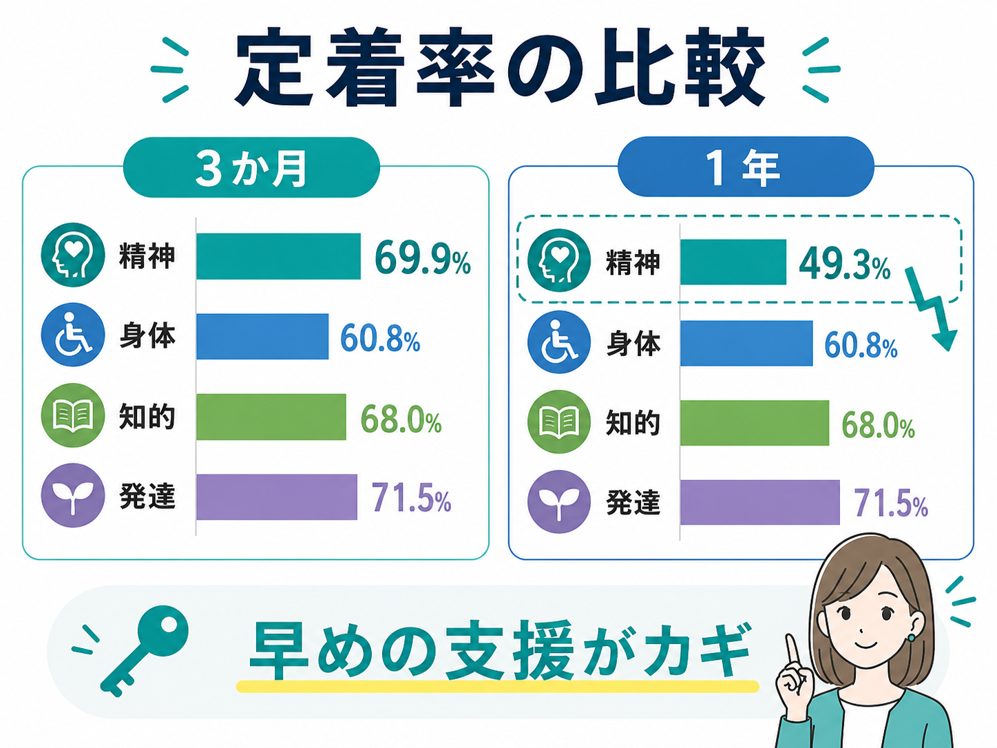 定着率の比較