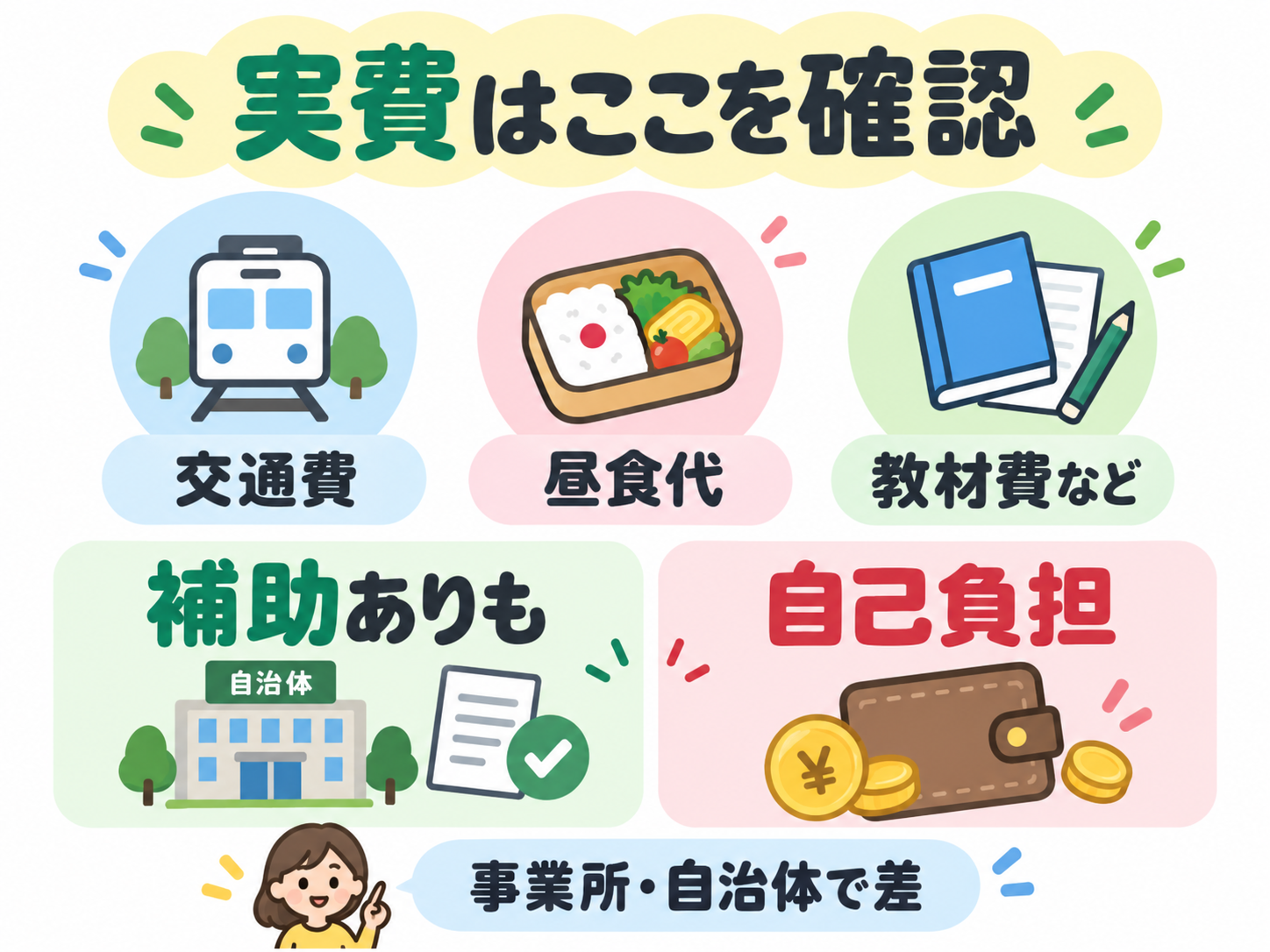 実費はここを確認