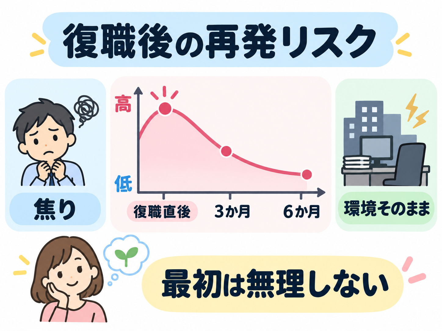 復職後の再発リスク