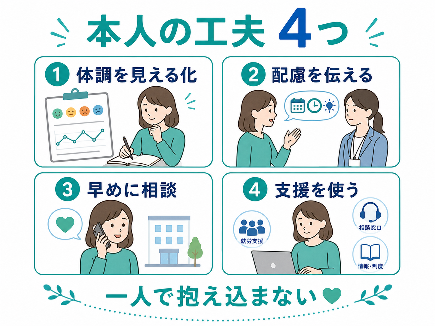 本人の工夫4つ