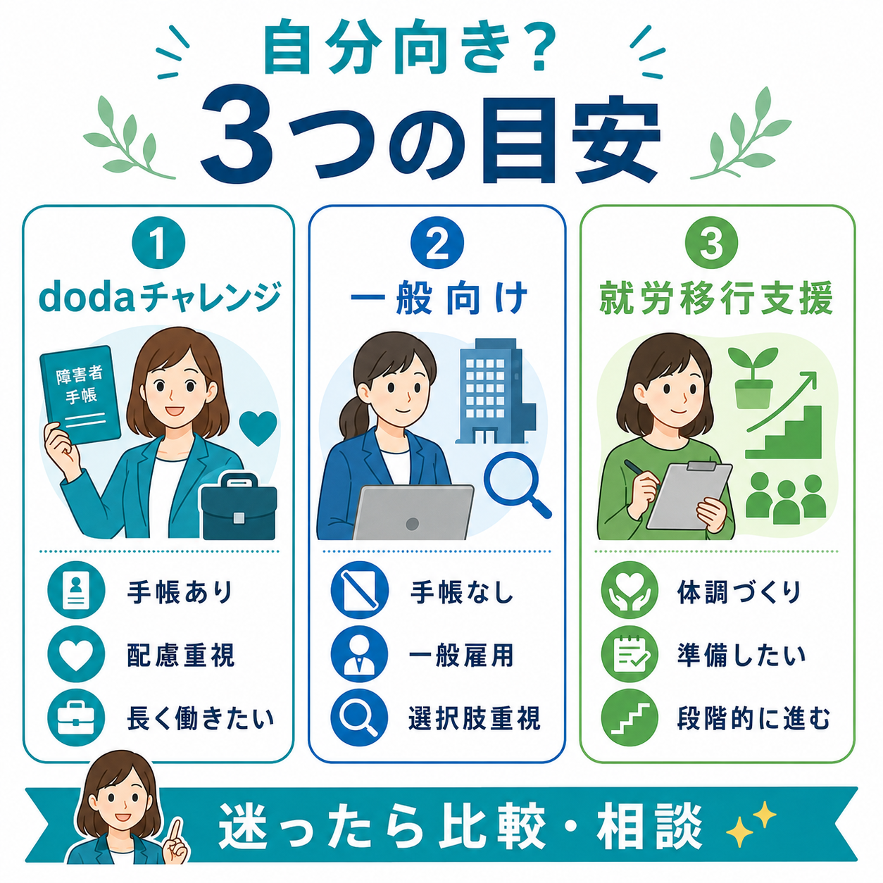dodaチャレンジは自分向き？3つの目安