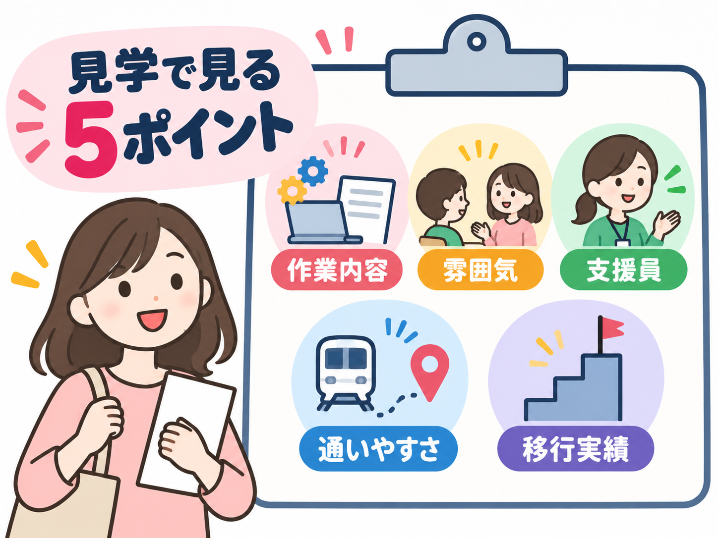 見学で見る5ポイント