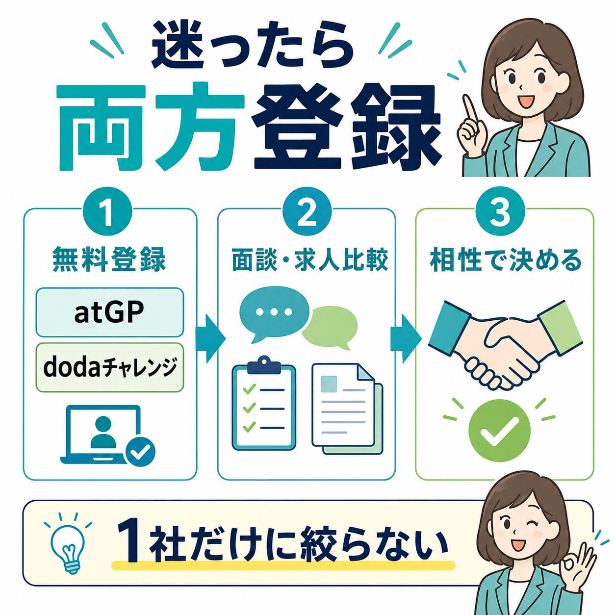 迷ったら両方登録して比較