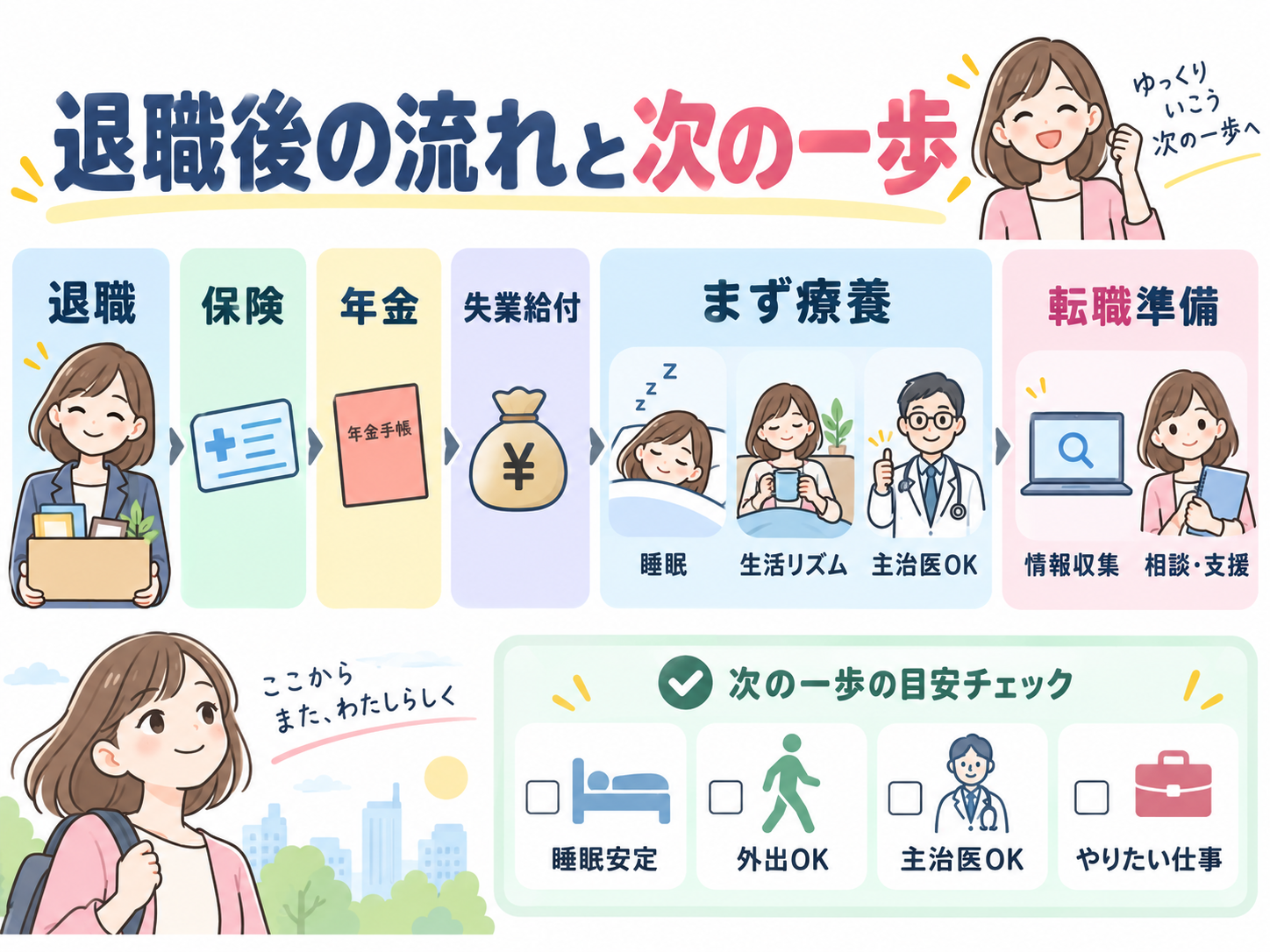 退職後の流れと次の一歩