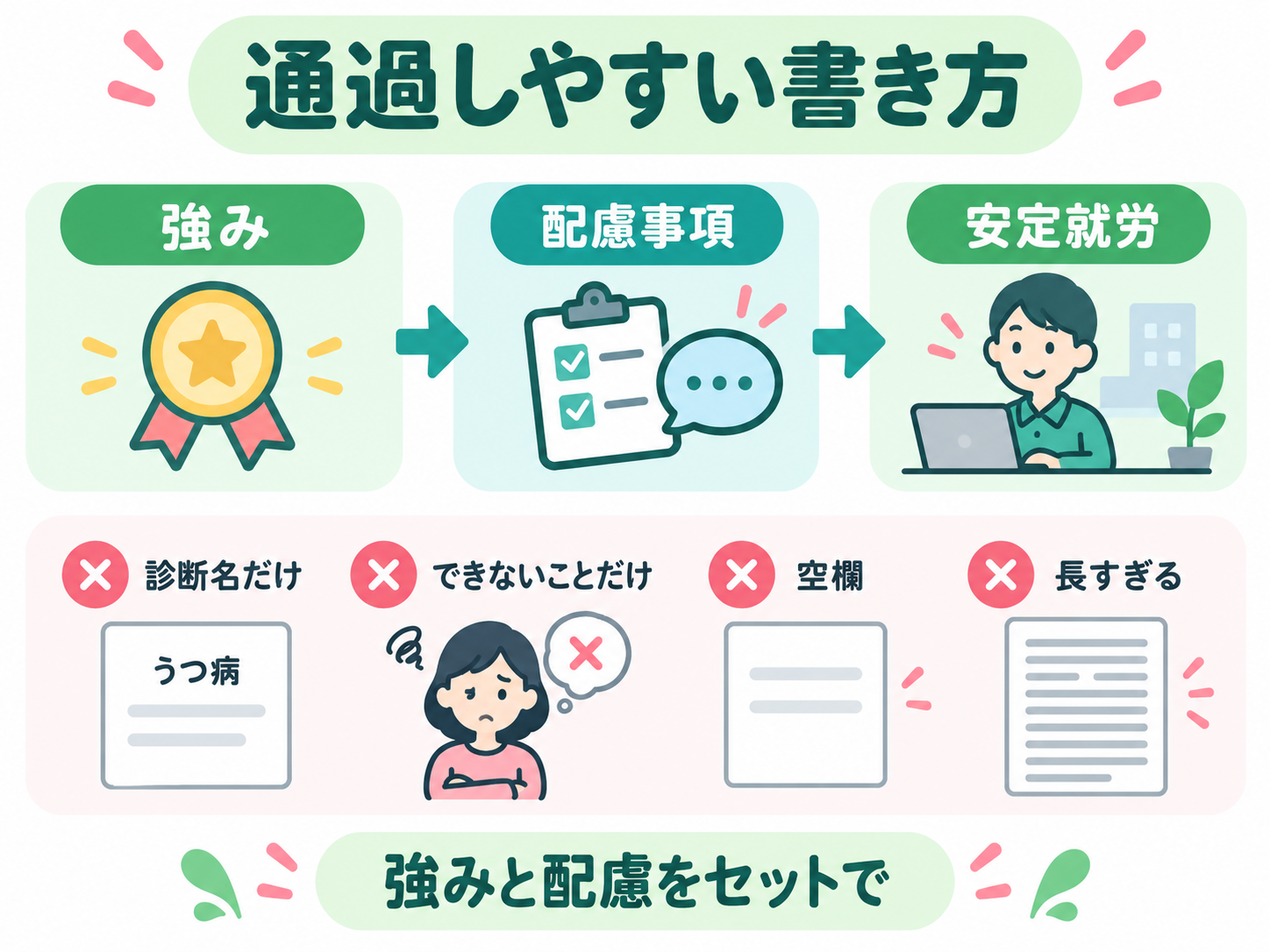 通過しやすい書き方
