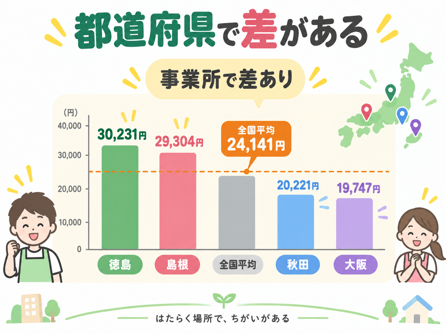都道府県で差がある